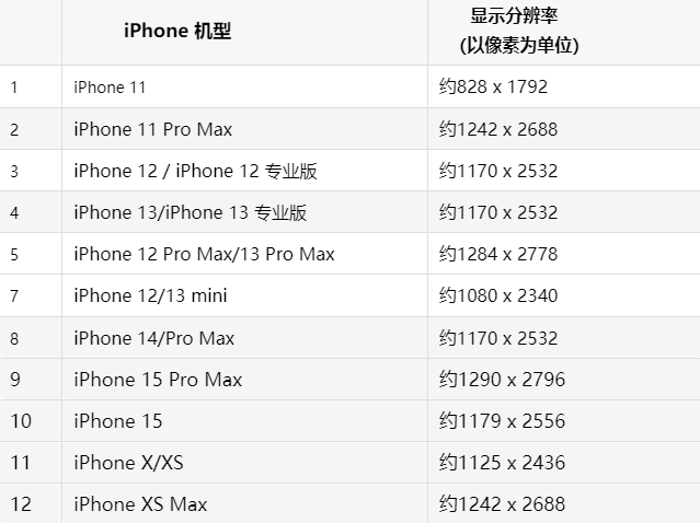 苹冷水滩果维修分享iPhone主屏幕壁纸显得模糊怎么办