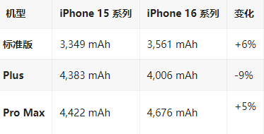 冷水滩苹果16维修分享iPhone16/Pro系列机模再曝光