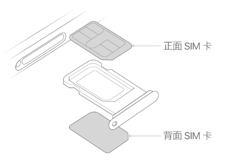 冷水滩苹果15维修分享iPhone15出现'无SIM卡'怎么办