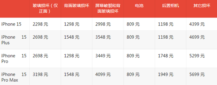 冷水滩苹果15维修站中心分享修iPhone15划算吗